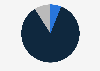 Opinions in Greenland on whether the territory should become a part of the United States as of January 2025