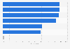 Most widely used beauty and cosmetic products in China as of September 2024