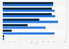 Most widely used beauty and cosmetic products in China as of September 2024, by consumer gender