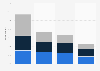 Weekly time spent listening to podcasts according to listeners in the United Kingdom as of May 2024, by age group