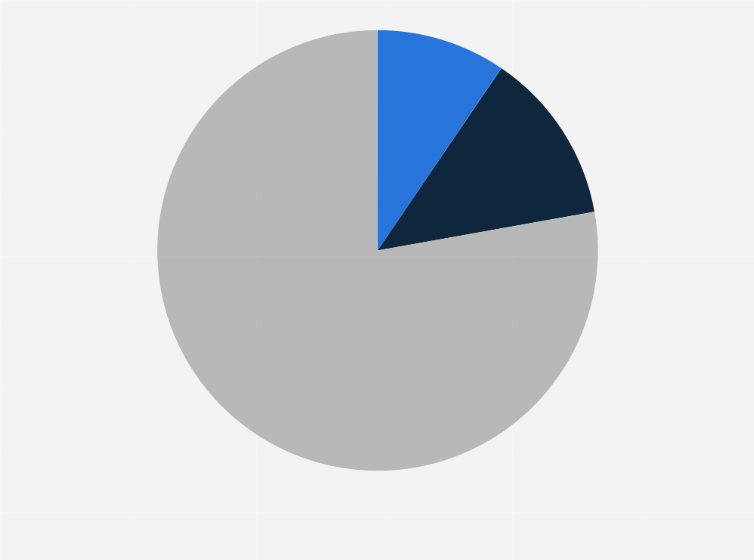 Statistic: Share of Jews who worked on the Sabbath in Israel in 2024