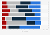 Level of trust in selected news sources types according to Generation Z consumers in the United Kingdom as of July 2024