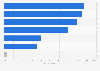 Most widely used beauty and cosmetic products in Taiwan as of September 2024