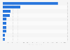 Export volume of whiskey worldwide in 2023, by country (in 1,000 liters)