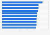 Most effective Super Bowl LVIII brands on TikTok in the United States as of February 12, 2024 (index score)