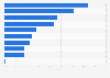 Most popular places to resell trading cards in Japan as of December 2024