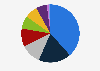 Distribution of clinicians employed in the telemedicine industry in the United States as of 2024, by specialty