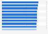 Most effective Super Bowl LVIII brands among viewers in the United States as of February 12, 2024 (index score)