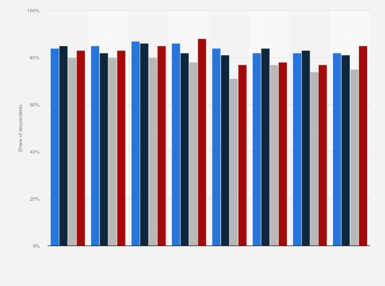 Statistic: Aspects of legal services satisfaction in the United Kingdom in 2024, by ethnicity