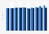 Nominal and real gross domestic product (GDP) in Japan from 2015 to 2024 (in trillion Japanese yen)