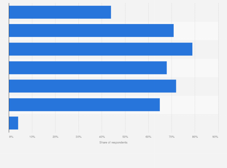 Statistic: Types of cosmetics used by consumers in Indonesia as of September 2024