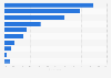 Consumer's choices of retail store for buying Halloween candy shopping in the United States in 2024, by type of store 