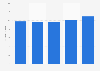 Total assets of Strabag from 2019 to 2023 (in billion euros)