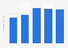 Total assets of Ardagh Group from 2019 to 2023 (in billion U.S. dollars)