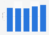 Total equity of Palfinger from 2019 to 2023 (in million euros)