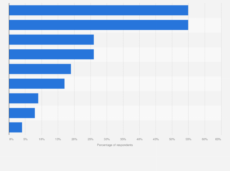 Statistic: Percentage of U.S. adults aged 45 and older who would never consider medical aid in dying due to select reasons in 2023