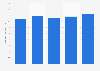 Total assets of ICA from 2019 to 2023 (in billion Swedish kronor)