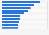 Leading gaming apps in South Korea as of December 2024, by number of users (in millions)