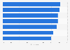 Share of staffing firm candidates comfortable with artificial intelligence (AI) in various aspects of recruitment processes worldwide 2024