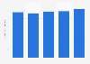 Total assets of Swed-jam from 2019 to 2023 (in million Swedish kronor)