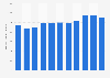 Sales volume of Johnnie Walker Black Scotch whiskey in the United States from 2013 to 2023 (in 1,000 9 liter cases) 