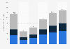Gross travel bookings value worldwide from 2019 to 2024, by channel (in billion U.S. dollars)																	