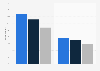 Public opinion about live sports events being aired on video streaming services in the United States, the United Kingdom, and Germany as of January 2025