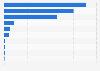 Export value of motor cars and other motor vehicles for the transport of passengers in the Asia-Pacific region in 2024, by country or territory (in billion U.S. dollars)