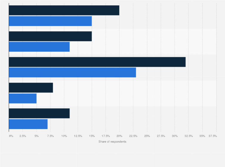 Statistic: Brands rejected by environmentally engaged consumers in the United States in 2024