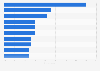 Main barriers to household waste recycling in the United Kingdom as of March 2024