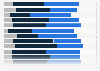 Public opinion on climate change being caused by human activities in selected countries in Europe in 2023