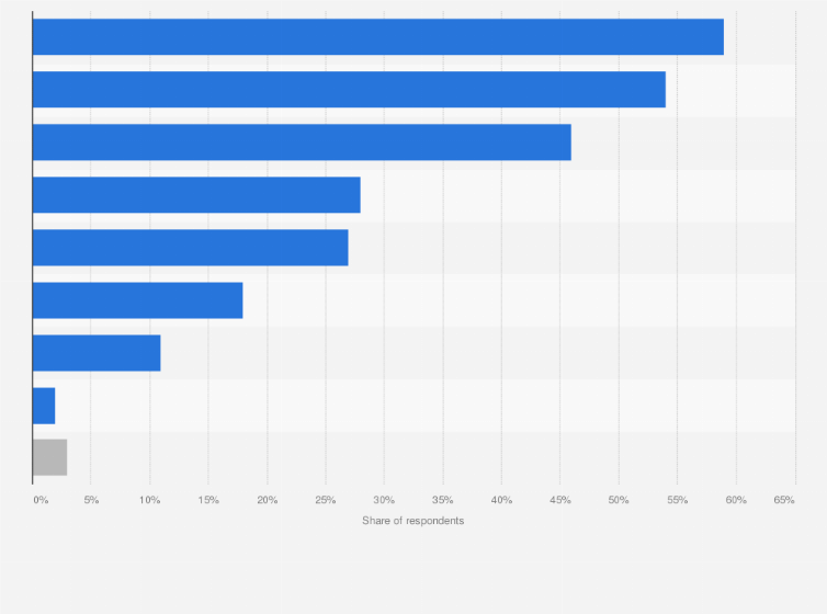 Statistic: Leading purchase channels for cosmetics among consumers in the Philippines as of September 2024