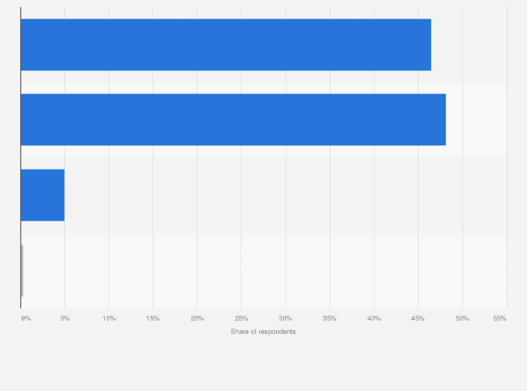 Statistic: Changes of time spent on Douyin in China in 2024