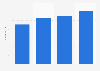 Number of employees working for Toridori Inc. from fiscal year 2021 to 2024