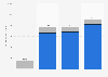 Foodservice e-commerce retail sales in Hong Kong in 2018 and 2023 with forecasts for 2024 and 2028, by device (in million U.S. dollars)