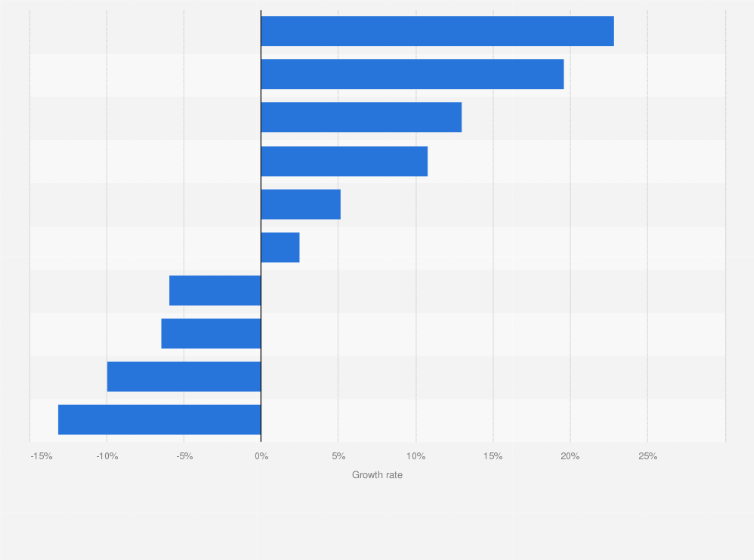 Statistic: Leading Chinese banks in 2023, based on growth of corporate real estate loans