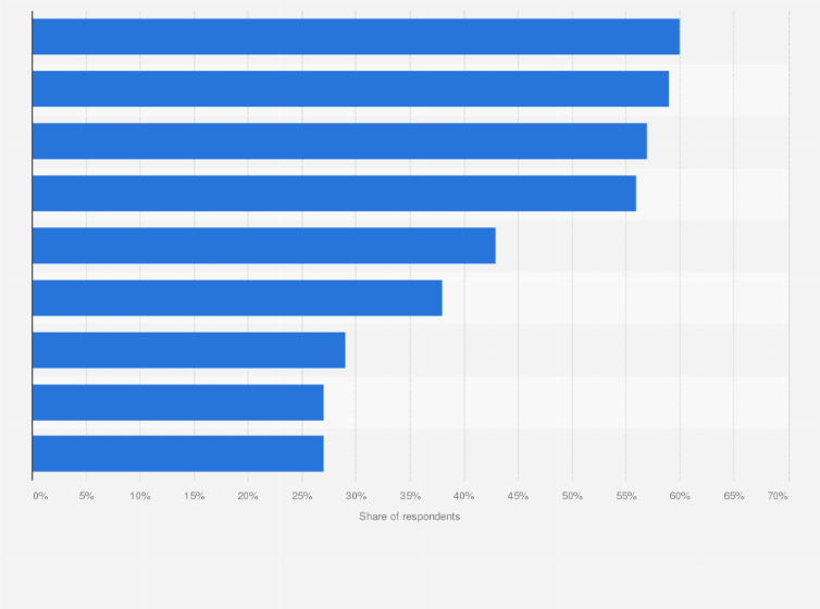 Statistic: Leading reasons for purchasing compound condiments among consumers in China as of April 2024