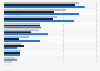 Share of snus users' reasons as to why they choose white snus / tobacco-free nicotine portions in Sweden from February to May 2024