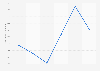 Selling price of table salt in China from 2018 to 2023 (in yuan per metric ton)