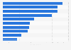 Leading Chinese banks in 2023, based on fintech investment value (in billion yuan)