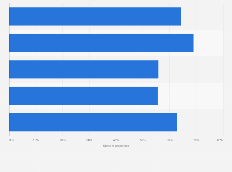 Statistic: Share of consumers who want to have more information about a brand before a purchase in selected countries in 2024