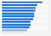 Share of medium and large enterprises that used the Internet of Things (IoT) in Indonesia in 2022, by sector