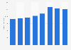 Number of catering services in operation in Australia from financial year 2017 to 2024
