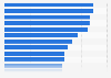 Share of medium and large enterprises that used cloud computing in Indonesia in 2022, by sector