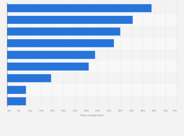 Statistic: Main application of artificial intelligence by digital banks in China in 2024, by type