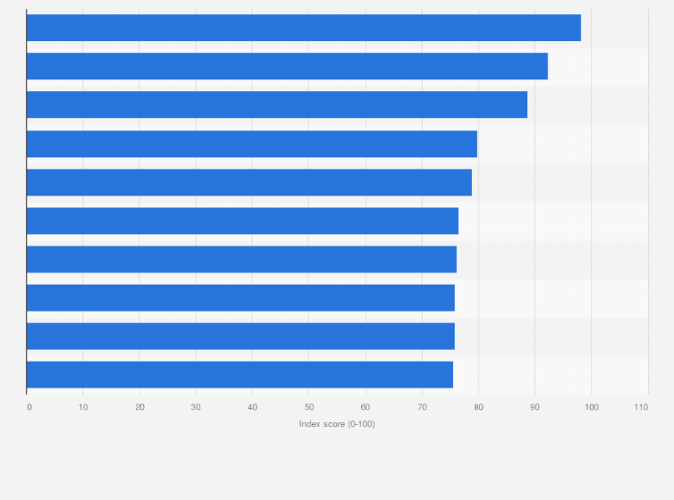 Statistic: Most popular brands for nut gift boxes for Spring Festival in China, based on brand index