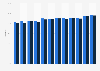 Penetration rate of online banking in the Netherlands from 2013 to 2024, by gender