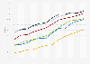 Penetration rate of online banking in Spain from 2013 to 2024, by age group