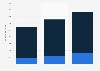 Online and offline sales revenue of the leading 10 vinegar companies in China from 2021 to 2023 (in million yuan)