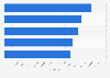 Most engaging TikTok profiles of brands and media in Poland in 2024